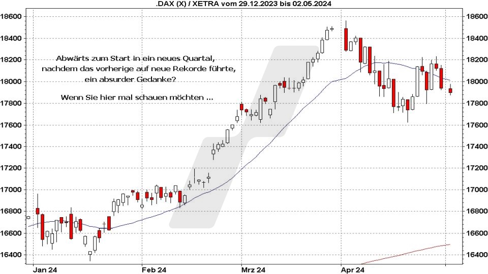 Börse aktuell: DAX Rückgang im Q2 2024 nach Rekordhoch davor | Quelle: marketmaker pp4 | Online Broker LYNX