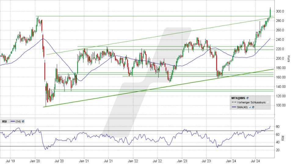 MTU Aero Engines Aktie: Chart vom 15.10.2024, Kurs 303,90 Euro, Kürzel: MTX | Online Broker LYNX