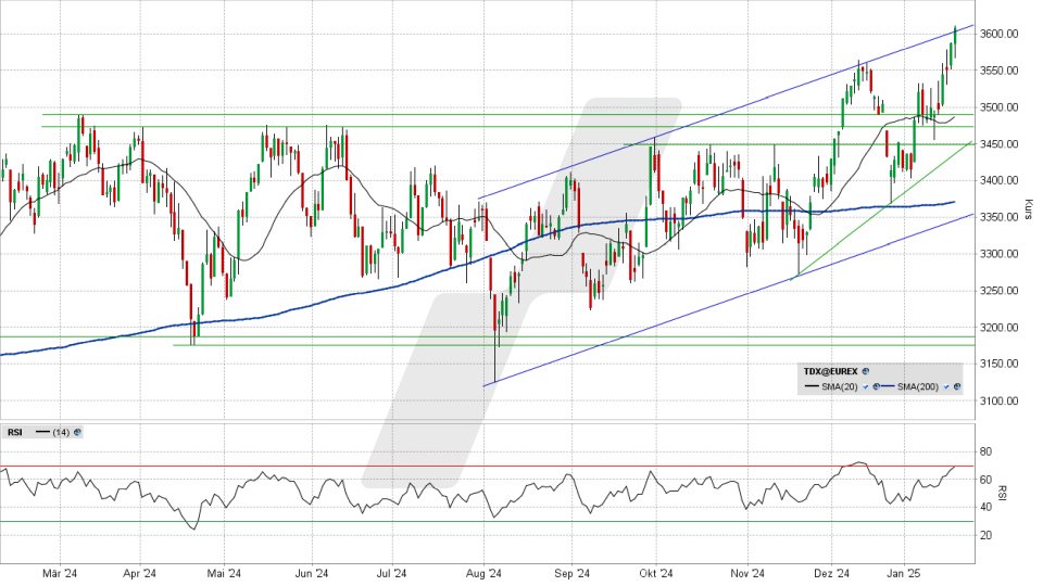 TecDAX: Tages-Chart vom 20.01.2025, Kurs 3.608,45 Punkte, Kürzel: TDX | Quelle: TWS | Online Broker LYNX