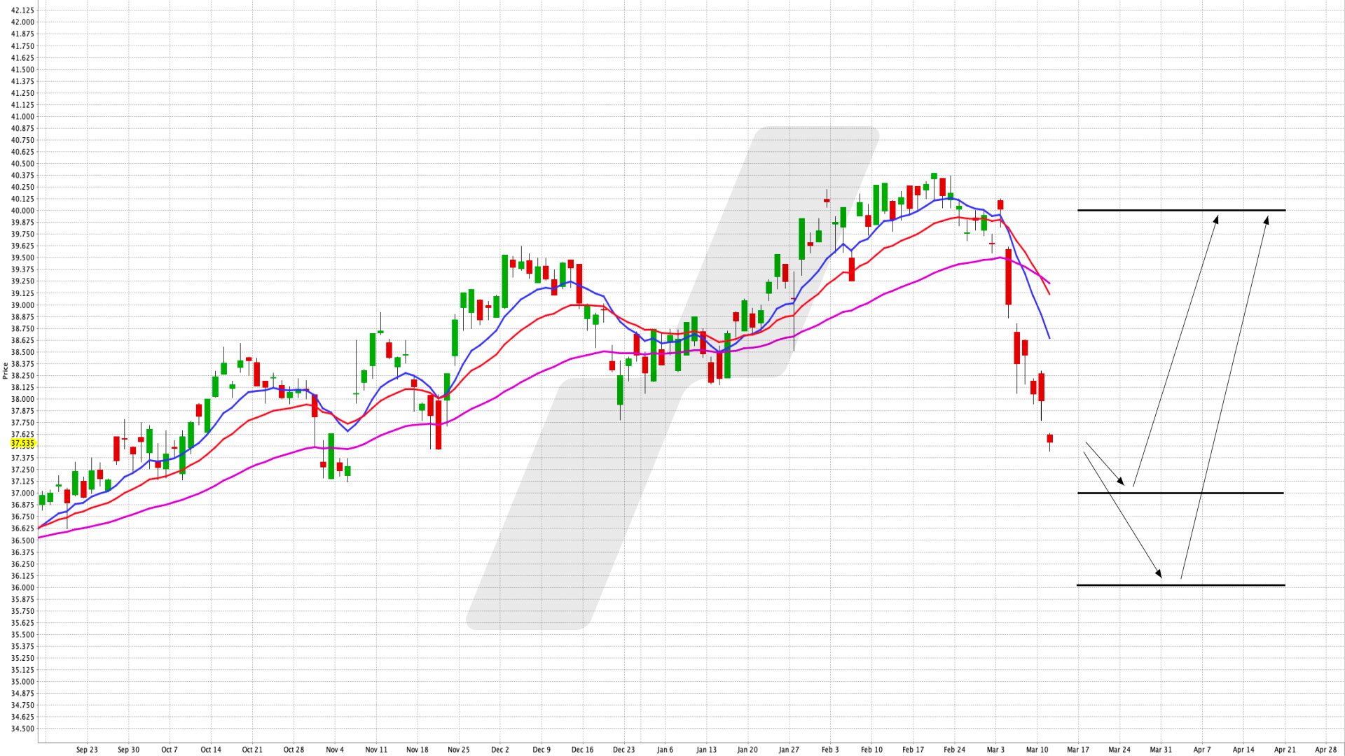 International und diversifiziert in Dividendentitel investieren - WisdomTree Global Quality Dividend Growth UCITS ETF - USD Acc | Online Broker LYNX