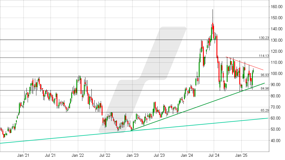 Micron Technology Aktie: Chart vom 21.03.2025, Kurs: 101,33 USD - Kürzel: MU | Online Broker LYNX