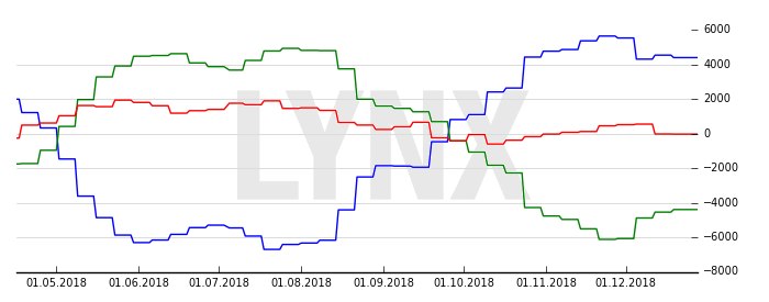 Commitments Of Traders Report Cot Report - 