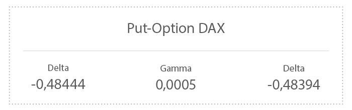 Gamma Options Griechen Online Broker Lynx