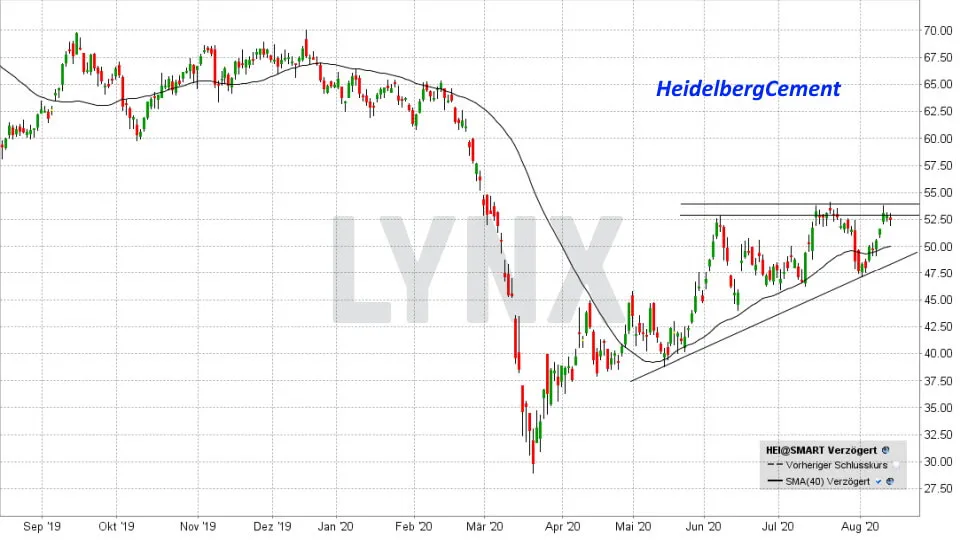 Top Und Flop Dax Aktien Werden Die Letzten Am Ende Die Ersten Sein Aktienindex News Tipps Online Broker Lynx