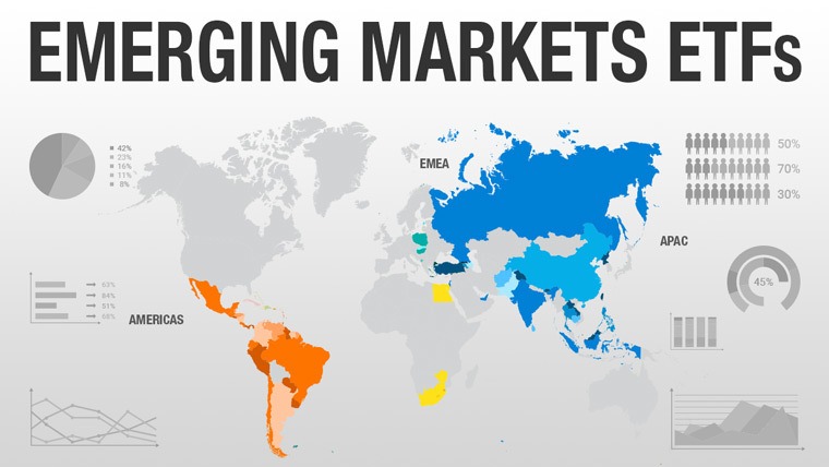Die Besten Msci Emerging Markets Etf 21 Online Broker Lynx