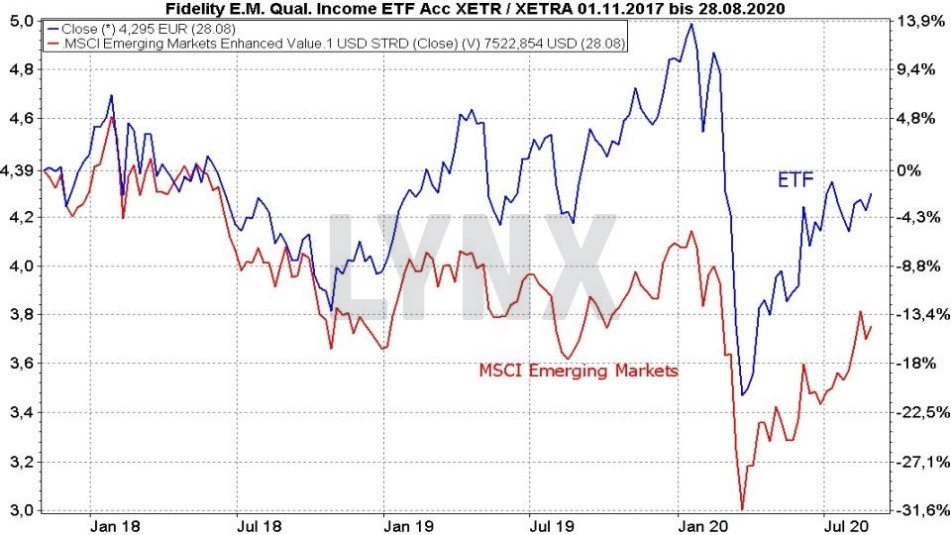 Die Besten Dividenden ETFs 2020 | LYNX Online Broker
