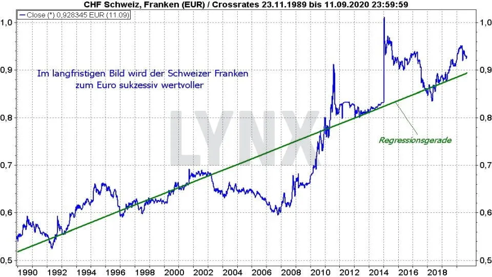 Die Besten Schweizer Aktien Online Broker Lynx