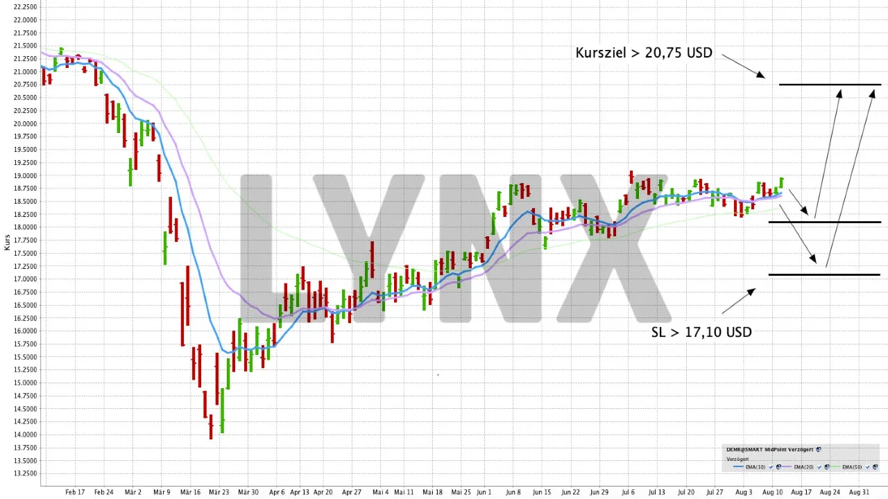 In Aktien Aus Schwellenmarkten Mit Hoher Dividendenrendite Investieren Etf Der Woche Online Broker Lynx