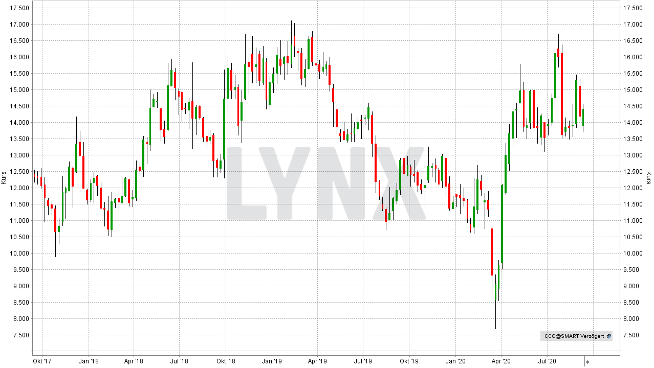 Die Besten Uran Aktien 21 Die Besten Aktien Online Broker Lynx