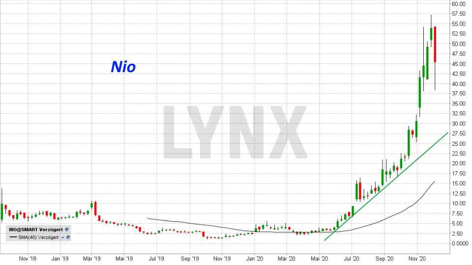 Die Besten China Aktien 21 Die Besten Aktien Online Broker Lynx