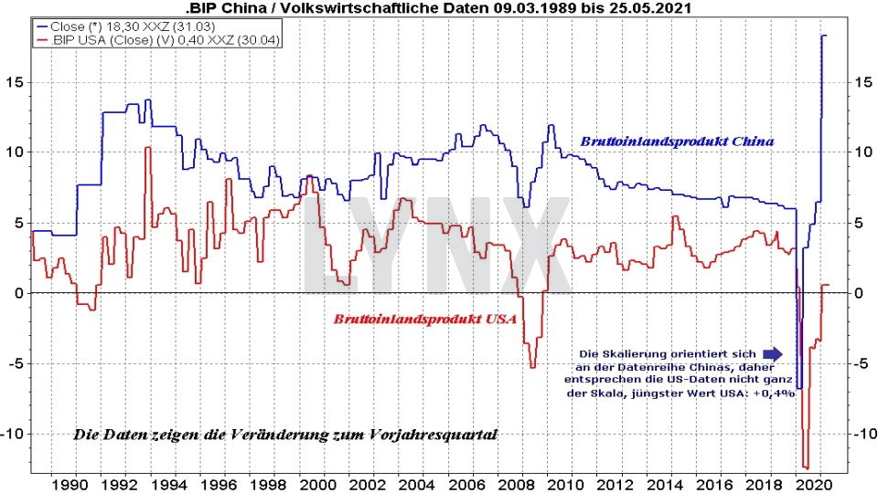 Die Besten China Aktien 2021 | Die Besten Aktien | Online Broker LYNX